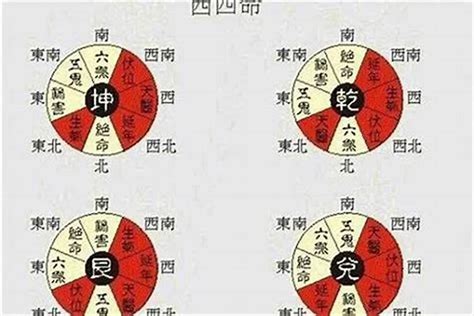 坐西朝东财位|【坐西向東】坐西向東風水全攻略：吉凶佈局與禁忌完。